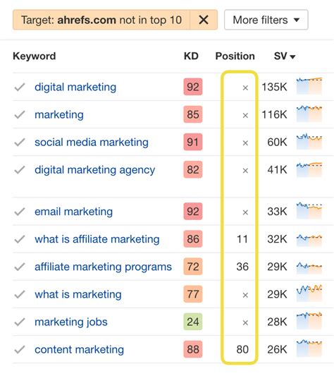 neu ahrefs|Keywords Explorer by Ahrefs: Discover Winning Keyword Ideas..
